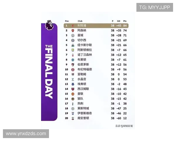 英超分析师预测，新赛季的五大看点